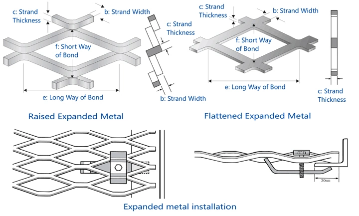 Expanded Metal Mesh/Expanded Wall Mesh/Cheap Expaned Metal